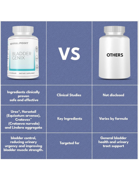 Suplemento Bladdergenix con UROX para Control de Vejiga 59g