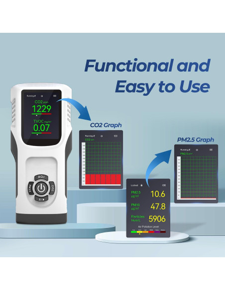 Monitor de Calidad del Aire Forsensal 6-en-1 CO2 TVOC PM2.5