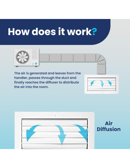 Rejilla de Ventilación de Aluminio 6x10 LAMINAIRE - Ajustable