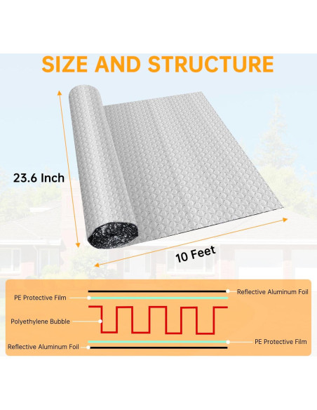 Aislante Reflectante Doble LSGCQ 60 cm x 3.05 m para Ventanas