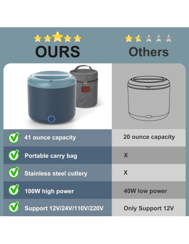 Caja Térmica Eléctrica WisaKey 1.2L 100W a Prueba de Fugas