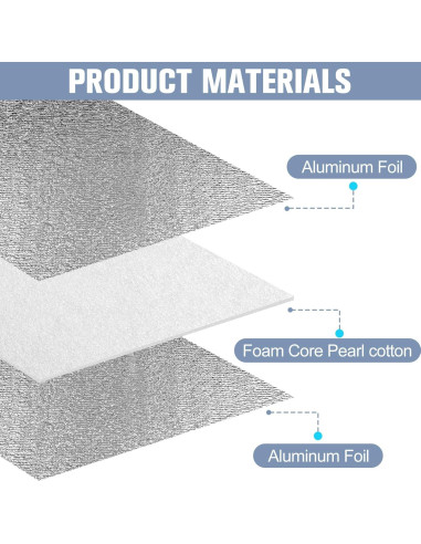 Rollo Aislante Reflectante 40cm x 3m Miuwauer Doble Cara