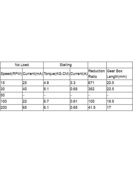 Motor Eléctrico Reversible Hilitand 12V 30RPM 20MM