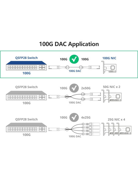 Cable DAC QSFP28 100G 2m 10Gtek para Juniper JNP-100G-DAC-2M