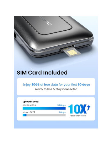 Módulo 4G LTE DDPAI para cámara Z60 Pro con SIM incluida