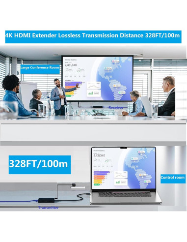 Extensor HDMI 4K LinSeek 100m POC, Audio y Video Ultra HD