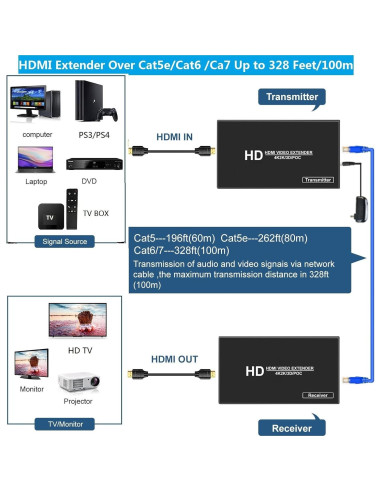 Extensor HDMI 4K LinSeek 100m POC, Audio y Video Ultra HD
