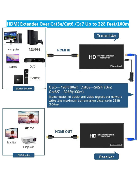 Extensor HDMI 4K LinSeek 100m POC, Audio y Video Ultra HD