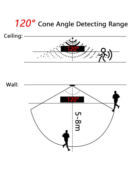 Sensor de Movimiento Infrarrojo PIR PNGKNYOCN 6V-24V 5A Sensor de Movimiento Infrarrojo PIR PNGKNYOCN 6V-24V 5A