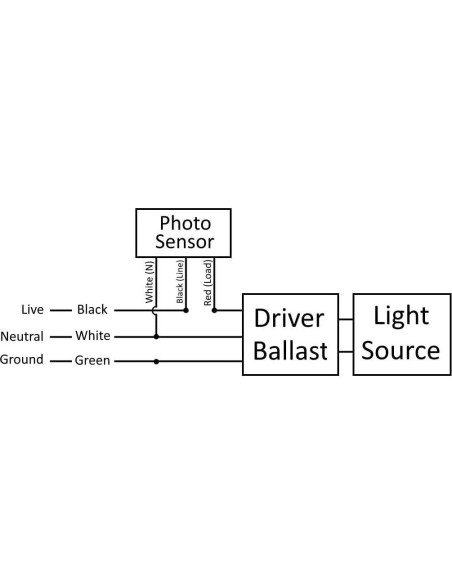 Paquete de 10 Fotocélulas LED Giratorias Lighting Labs 120-277V