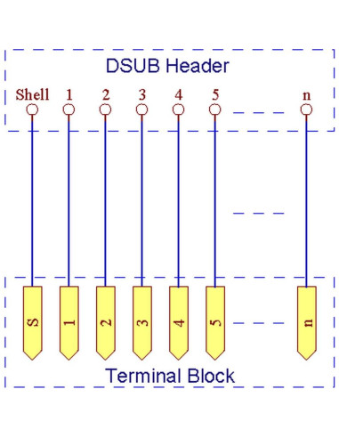 Placa de ruptura D-SUB DB9 macho/hembra Electronics-Salon