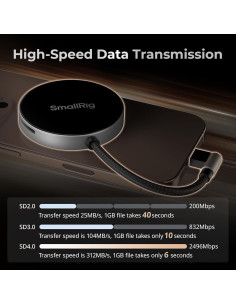 Lector de Tarjetas SD/TF SMALLRIG USB 4.0 312MB/s Doble Ranura 2