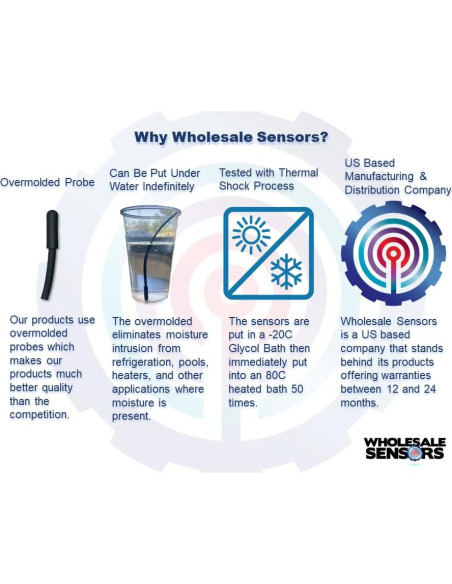 Sensor de Temperatura FBD 12-2602-0001 Wholesale Sensors