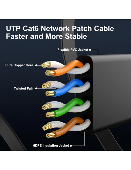 Cable Ethernet Cat 6 0.46 m Negro - 24 Paquete CableGeeker