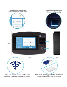 Reloj de Tiempo uAttend JR2000 con Huellas Dactilares y RFID 2