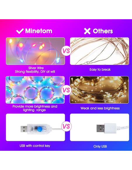 Luces de Cortina LED Minetom 300L-M Multicolor USB 8 Modos