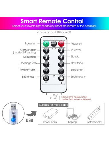 Luces de Cortina LED Minetom 300L-M Multicolor USB 8 Modos