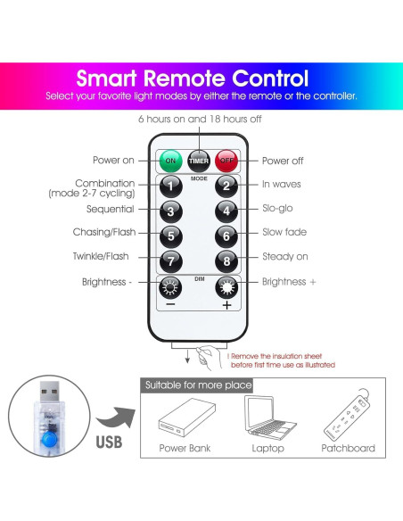 Luces de Cortina LED Minetom 300L-M Multicolor USB 8 Modos