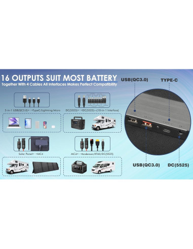 Panel Solar Portátil PPQ 200W 18V/12A Plegable IP67