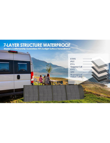 Panel Solar Portátil PPQ 200W 18V/12A Plegable IP67