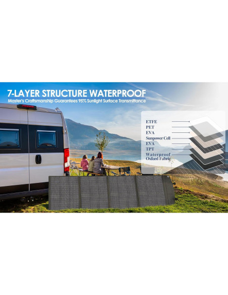 Panel Solar Portátil PPQ 200W 18V/12A Plegable IP67