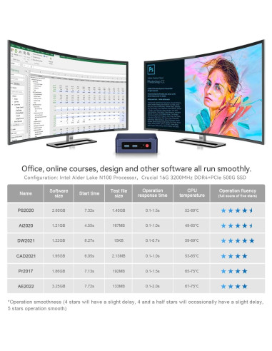 Beelink Mini PC S12, Intel 12 Gen N95, 8GB RAM, 256GB SSD