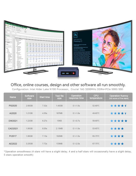 Beelink Mini PC S12, Intel 12 Gen N95, 8GB RAM, 256GB SSD