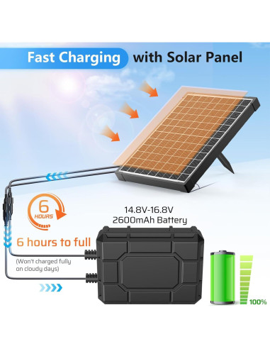 Bomba de Agua Solar POPOSOAP 25W con Batería 2600mAh