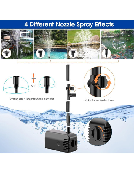 Bomba de Fuente Solar Biling 12W con Filtración y Accesorios