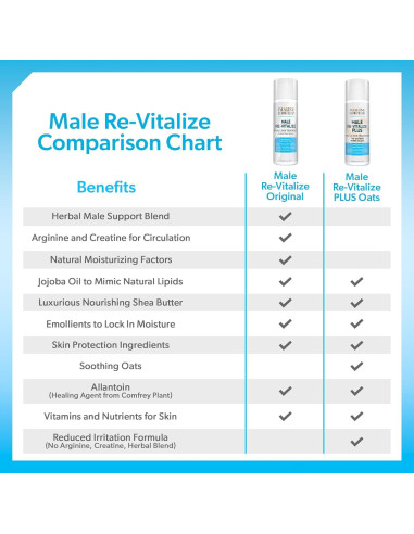 Crema de Alivio Penil Original Male Re-Vitalize 100ml