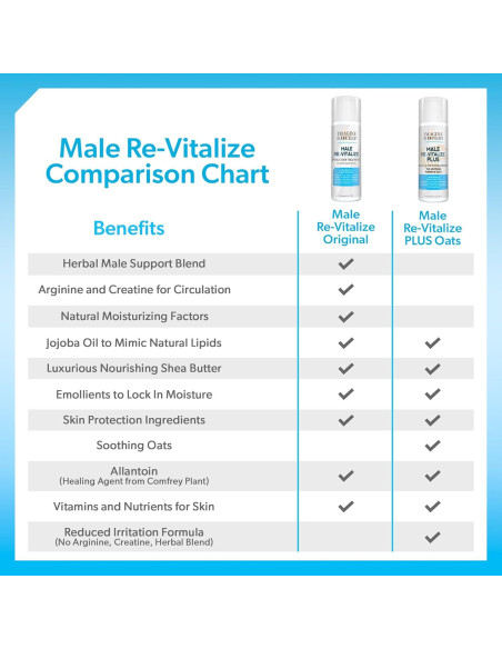 Crema de Alivio Penil Original Male Re-Vitalize 100ml