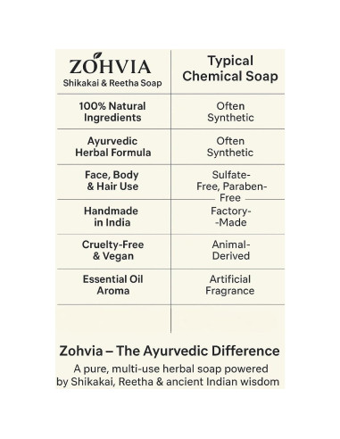 Jabón Herbal Ayurvédico Zohvia 125g con Shikakai y Amla
