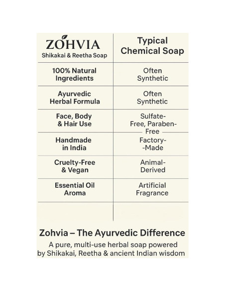 Jabón Herbal Ayurvédico Zohvia 125g con Shikakai y Amla