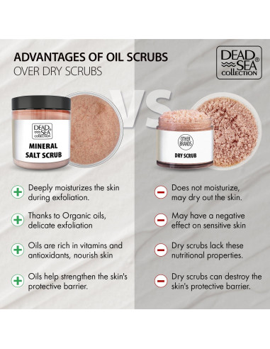 Exfoliante Corporal Eucalipto Colección del Mar Muerto 660g