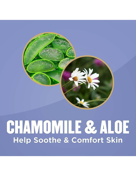 Polvo Corporal Gold Bond Ultimate Comfort Aloe 283 g