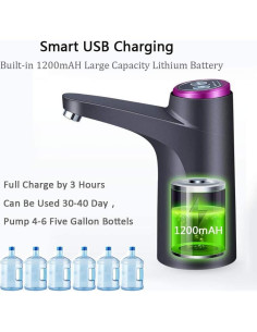 Dispensador de Agua CozyBlue, Bomba Portátil USB 5 Galones 2