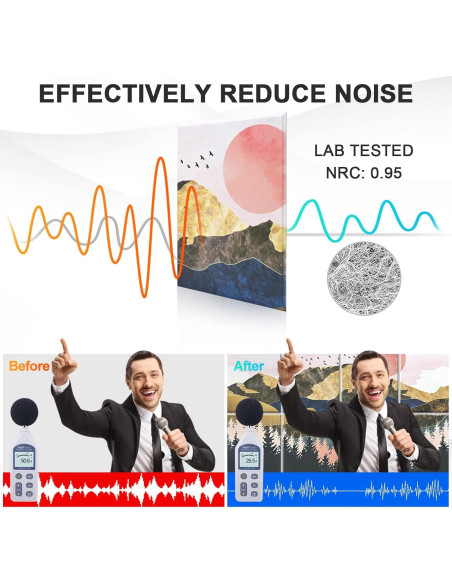 Paneles Acústicos Aislantes Autoadhesivos Tutmyrea 40x30 cm - 8 Piezas