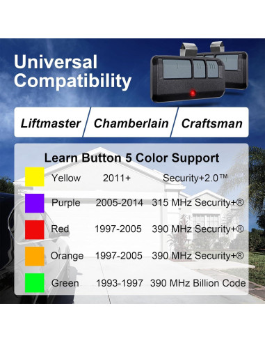 Control Remoto Universal GIOATY 893MAX para Puerta de Garaje