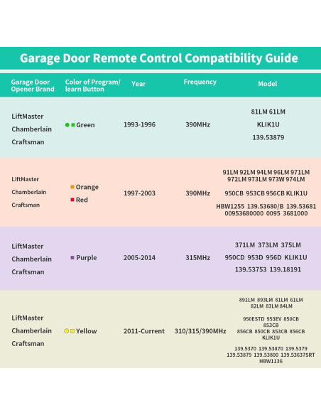 Control Remoto de Garaje Datonten 893MAX Universal 2 Piezas