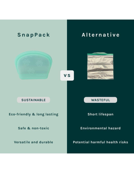 Bolsas de Silicona Reutilizables SnapPack 3-Pack Teal 1000ml 2000ml 3500ml