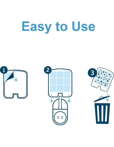 20 Tarjetas Adhesivas Repuesto Dichroma para Trampas de Insectos