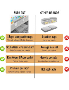 Almohadilla para Baño y Descanso de Codos Supa Ant - Gris 2
