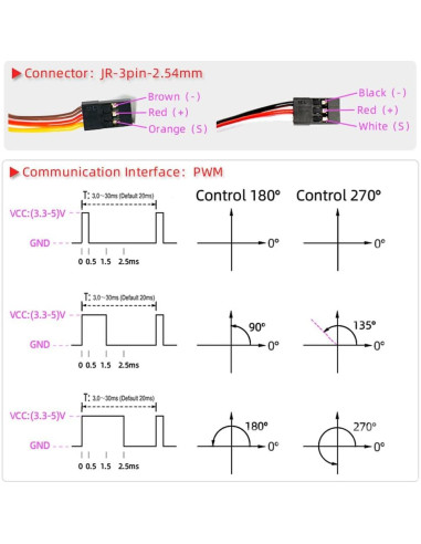 Servo Digital 80kg 180 ANNIMOS DS5180SG para Coche RC