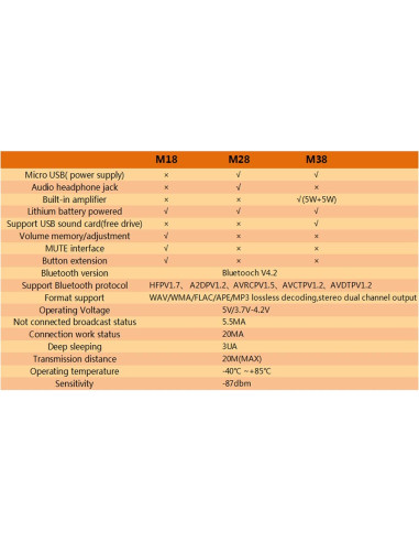 Placa Decodificadora MP3 Bluetooth 4.2 QCCAN M18 Inalámbrica