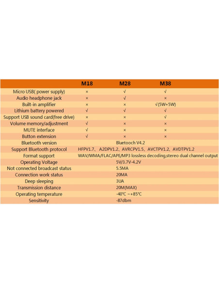 Placa Decodificadora MP3 Bluetooth 4.2 QCCAN M18 Inalámbrica