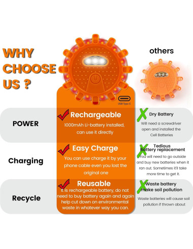 Luces de Emergencia LED Ecoangel USB-C 3PACK Recargables