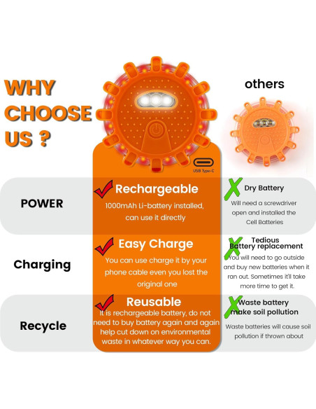 Luces de Emergencia LED Ecoangel USB-C 3PACK Recargables