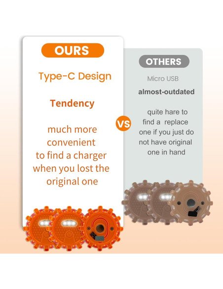 Luces de Emergencia LED Ecoangel USB-C 3PACK Recargables