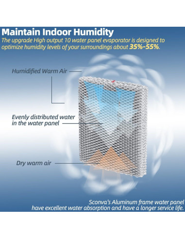 Filtro de Panel de Agua Humidificador Sconva A35 - Paquete de 2