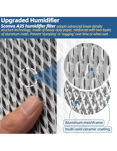 Filtro de Panel de Agua Humidificador Sconva A35 - Paquete de 2